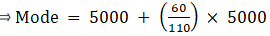 RS Aggarwal Solutions: Mean, Median, Mode of Grouped Data, Cumulative Frequency Graph and Ogive- 2 | RS Aggarwal Solutions for Class 10 Mathematics