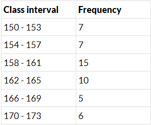 NCERT Exemplar Solutions: Statistics | Mathematics (Maths) Class 9