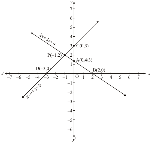 Chapter 3 - Pair Of Linear Equations In Two Variables, RD Sharma Solutions - (Part-7) | RD Sharma Solutions for Class 10 Mathematics