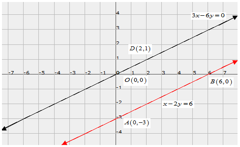 Chapter 3 - Pair Of Linear Equations In Two Variables, RD Sharma Solutions - (Part-7) | RD Sharma Solutions for Class 10 Mathematics