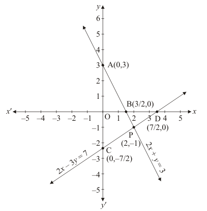 Chapter 3 - Pair Of Linear Equations In Two Variables, RD Sharma Solutions - (Part-7) | RD Sharma Solutions for Class 10 Mathematics