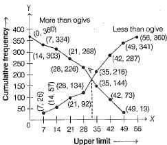 Class 10 Mathematics: CBSE Sample Question Paper (2019-20) - 4 | CBSE Sample Papers For Class 10