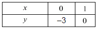 Chapter 3 - Pair Of Linear Equations In Two Variables, RD Sharma Solutions - (Part-11) | RD Sharma Solutions for Class 10 Mathematics