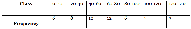 Class 10 Maths Previous Year Questions - Statistics