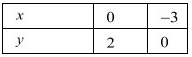 Chapter 3 - Pair Of Linear Equations In Two Variables, RD Sharma Solutions - (Part-11) | RD Sharma Solutions for Class 10 Mathematics