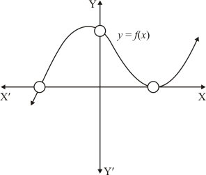 Chapter 2 - Polynomials, RD Sharma Solutions - (Part-9) | RD Sharma Solutions for Class 10 Mathematics