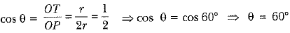 Class 10 Maths Previous Year Questions - Circles- 1