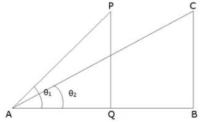 RS Aggarwal Solutions: Summative Assessment- 2 | RS Aggarwal Solutions for Class 10 Mathematics