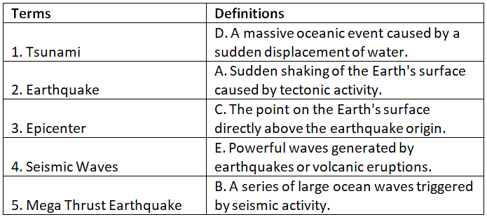 Solved Coastal Worksheet: A. An earthquake causes a Tsunami