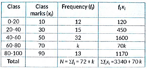 Class 10 Maths Previous Year Questions - Statistics