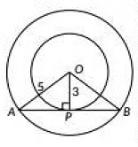 Class 10 Maths Previous Year Questions - Circles- 1