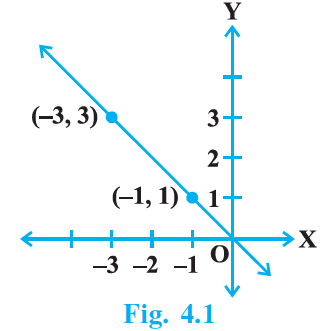 NCERT Exemplar Solutions: Linear Equations in Two Variables | Mathematics (Maths) Class 9