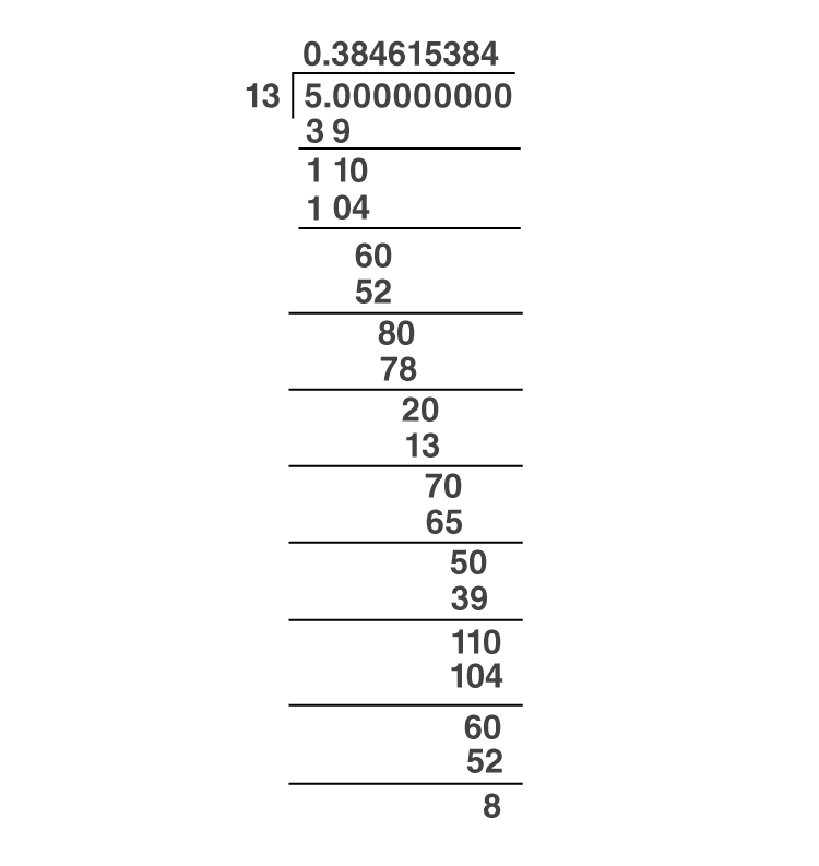 Real Numbers and Their Decimal Expansion - Mathematics (Maths) Class 9 ...