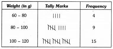 Class 9 Maths Chapter 13 Previous Year Questions - Statistics