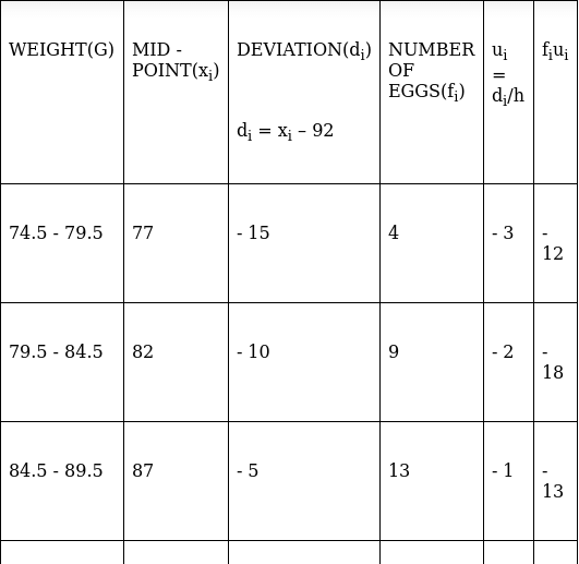 RS Aggarwal Solutions: Mean, Median, Mode of Grouped Data, Cumulative Frequency Graph and Ogive- 1 | RS Aggarwal Solutions for Class 10 Mathematics