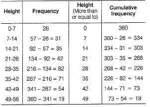 Class 10 Mathematics: CBSE Sample Question Paper (2019-20) - 4 | CBSE Sample Papers For Class 10