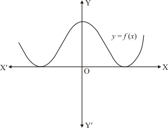 Chapter 2 - Polynomials, RD Sharma Solutions - (Part-9) | RD Sharma Solutions for Class 10 Mathematics