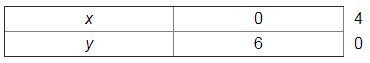 Chapter 3 - Pair Of Linear Equations In Two Variables, RD Sharma Solutions - (Part-7) | RD Sharma Solutions for Class 10 Mathematics