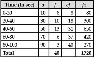 Class 10 Mathematics: CBSE Sample Question Paper (2020-21) (Standard) - 1 | CBSE Sample Papers For Class 10