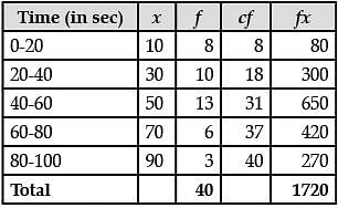 Class 10 Mathematics: CBSE Sample Question Paper (2020-21) (Standard) - 1 Notes | Study CBSE Sample Papers For Class 10 - Class 10