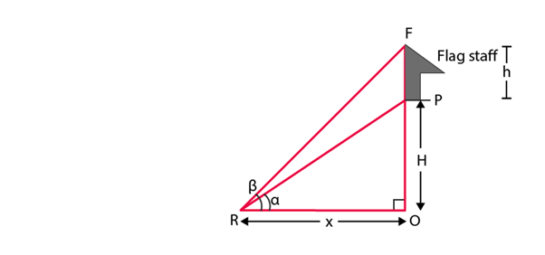 NCERT Exemplar: Introduction to Trigonometry | Mathematics (Maths) Class 10