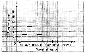 Class 9 Maths Chapter 13 Previous Year Questions - Statistics