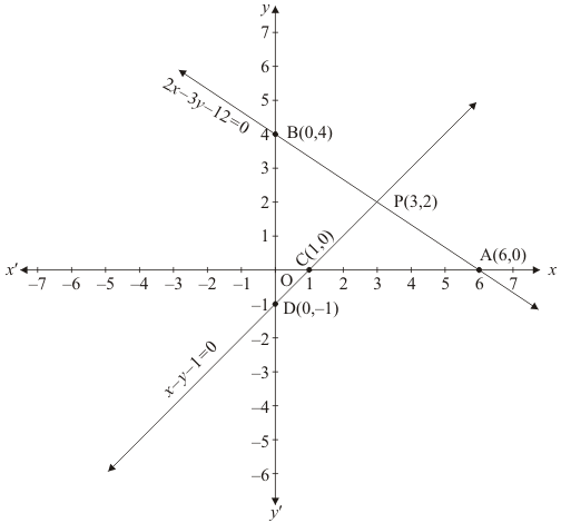 Chapter 3 - Pair Of Linear Equations In Two Variables, RD Sharma Solutions - (Part-5) | RD Sharma Solutions for Class 10 Mathematics