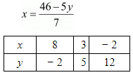 Chapter 3 - Pair Of Linear Equations In Two Variables, RD Sharma Solutions - (Part-11) | RD Sharma Solutions for Class 10 Mathematics