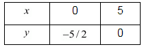 Chapter 3 - Pair Of Linear Equations In Two Variables, RD Sharma Solutions - (Part-7) | RD Sharma Solutions for Class 10 Mathematics