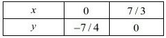 Chapter 3 - Pair Of Linear Equations In Two Variables, RD Sharma Solutions - (Part-11) | RD Sharma Solutions for Class 10 Mathematics