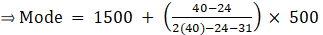 RS Aggarwal Solutions: Mean, Median, Mode of Grouped Data, Cumulative Frequency Graph and Ogive- 2 | RS Aggarwal Solutions for Class 10 Mathematics