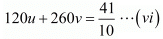Chapter 3 - Pair Of Linear Equations In Two Variables, RD Sharma Solutions - (Part-1) | RD Sharma Solutions for Class 10 Mathematics