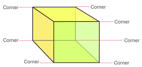 Cube Sides Math Cubes - Math Olympiad for Class 5 PDF Download