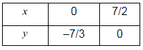 Chapter 3 - Pair Of Linear Equations In Two Variables, RD Sharma Solutions - (Part-7) | RD Sharma Solutions for Class 10 Mathematics