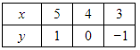 Chapter 3 - Pair Of Linear Equations In Two Variables, RD Sharma Solutions - (Part-11) | RD Sharma Solutions for Class 10 Mathematics