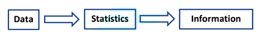 Statistics Chapter Notes | Mathematics (Maths) Class 9