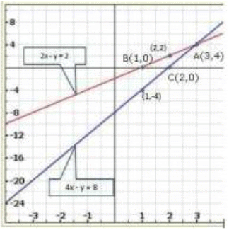 Pair of Linear Equations in Two Variables - 2 RD Sharma Solutions | Mathematics (Maths) Class 10