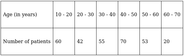 RS Aggarwal Solutions: Mean, Median, Mode of Grouped Data, Cumulative Frequency Graph and Ogive- 2 | RS Aggarwal Solutions for Class 10 Mathematics