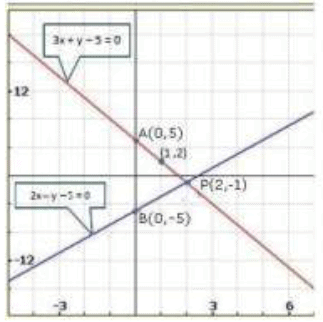 Pair of Linear Equations in Two Variables - 2 RD Sharma Solutions | Mathematics (Maths) Class 10