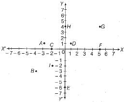 Class 9 Math: Sample Question Paper- 5 (With Solutions)