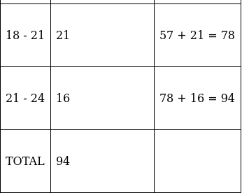 RS Aggarwal Solutions: Mean, Median, Mode of Grouped Data, Cumulative Frequency Graph and Ogive- 2 | RS Aggarwal Solutions for Class 10 Mathematics