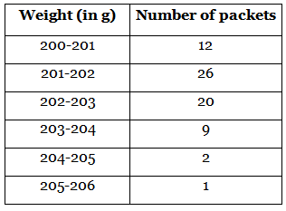NCERT Exemplar: Statistics - 2 | Mathematics (Maths) Class 10