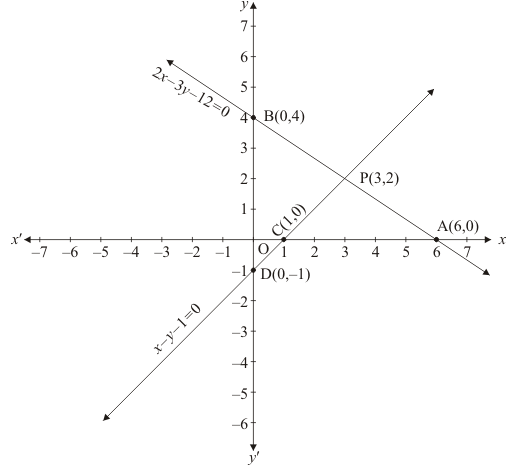 Chapter 3 - Pair Of Linear Equations In Two Variables, RD Sharma Solutions - (Part-5) | RD Sharma Solutions for Class 10 Mathematics
