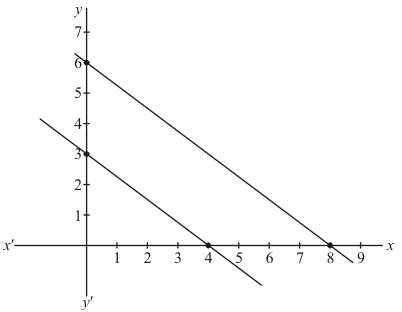Chapter 3 - Pair Of Linear Equations In Two Variables, RD Sharma Solutions - (Part-6) | RD Sharma Solutions for Class 10 Mathematics