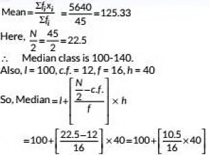 Class 10 Maths Previous Year Questions - Statistics