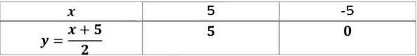 Pair of Linear Equations in two Variables Chapter Notes | Mathematics (Maths) Class 10
