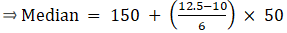 RS Aggarwal Solutions: Mean, Median, Mode of Grouped Data, Cumulative Frequency Graph and Ogive- 2 | RS Aggarwal Solutions for Class 10 Mathematics
