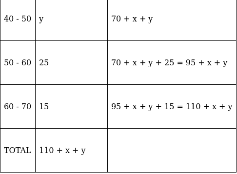 RS Aggarwal Solutions: Mean, Median, Mode of Grouped Data, Cumulative Frequency Graph and Ogive- 2 | RS Aggarwal Solutions for Class 10 Mathematics