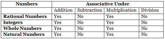 Important Formulas: Rational Numbers - Mathematics (Maths) Class 8 PDF ...