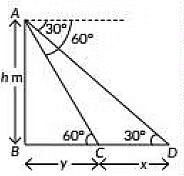 Class 10 Maths Chapter 9 Previous Year Questions - Some Application of Trigonometry